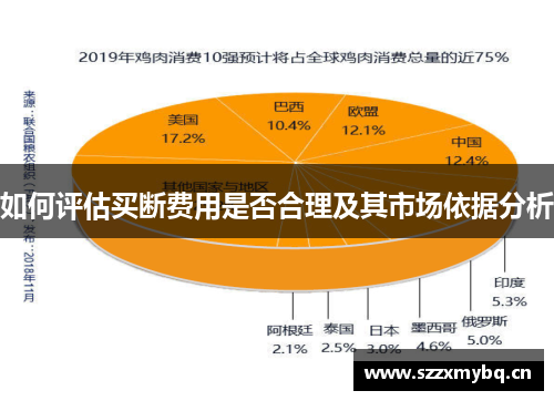 如何评估买断费用是否合理及其市场依据分析